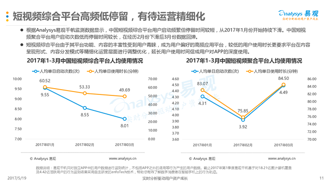 14951776350922017年第1季度中国短视频市场季度盘点分析(1)_98696_11.png