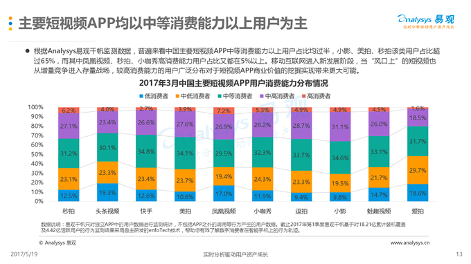 14951776350922017年第1季度中国短视频市场季度盘点分析(1)_54312_13.png