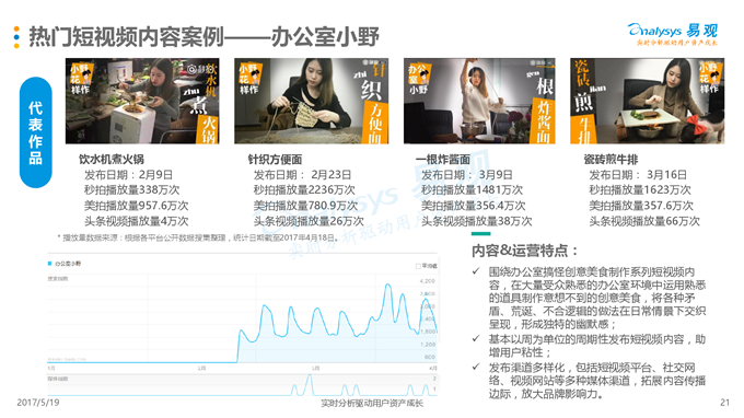 14951776350922017年第1季度中国短视频市场季度盘点分析(1)_82711_21.png