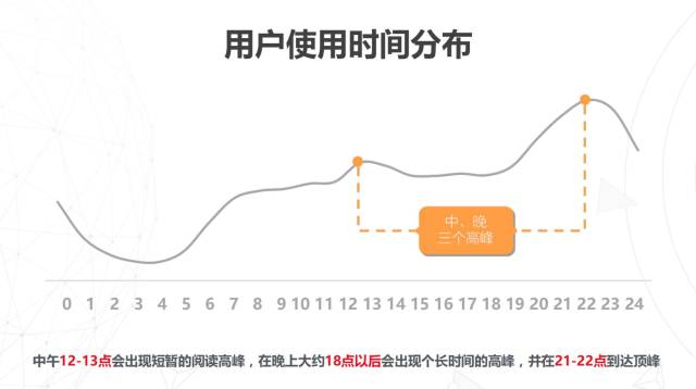 今日头条广告投放手册，让你的信息流广告上“头条”！