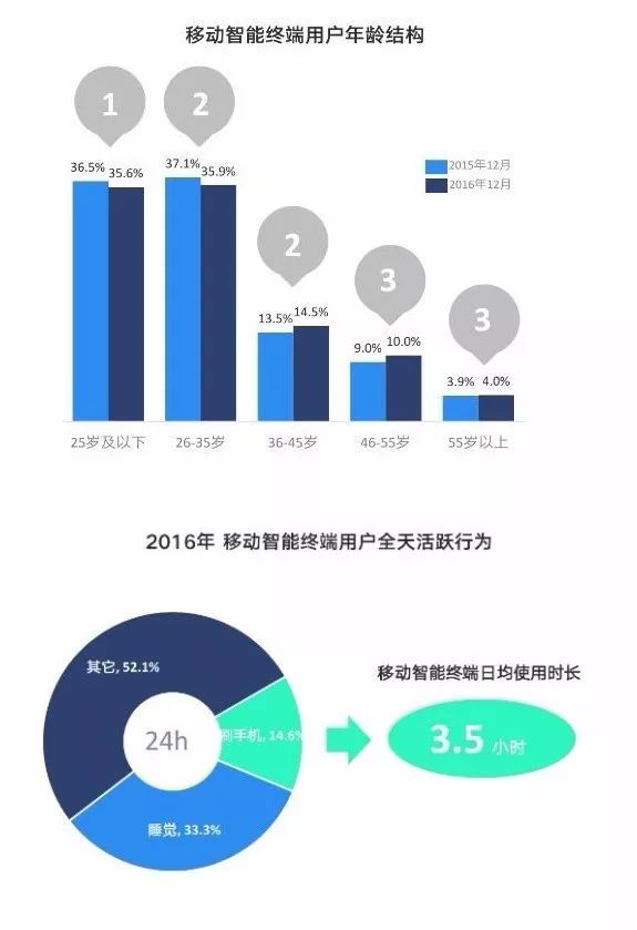 带你读懂“双11”全域营销的获客捷径！