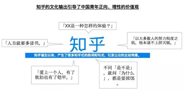 如何评价知乎信息流广告！（附投放数据和素材）