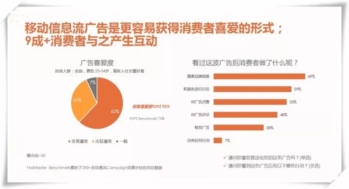 腾讯3个100亿生态赋能，如何玩转社交广告！