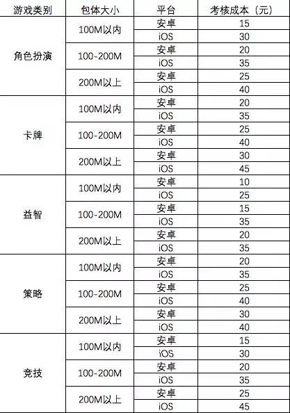 手游行业优化方法论 ，经典素材案例打包给你！