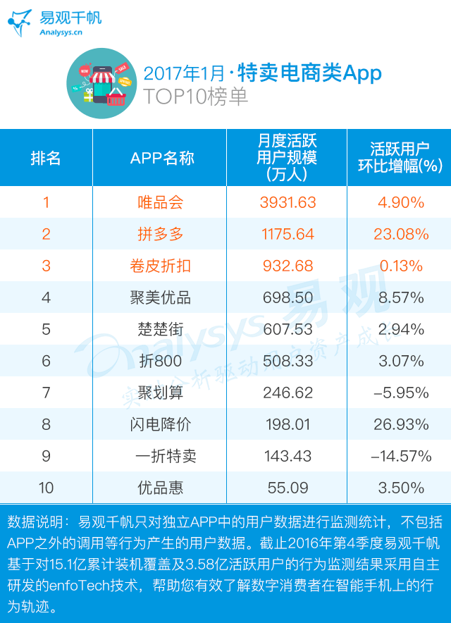 【1月电商app排行榜】新零售真的要落地了?