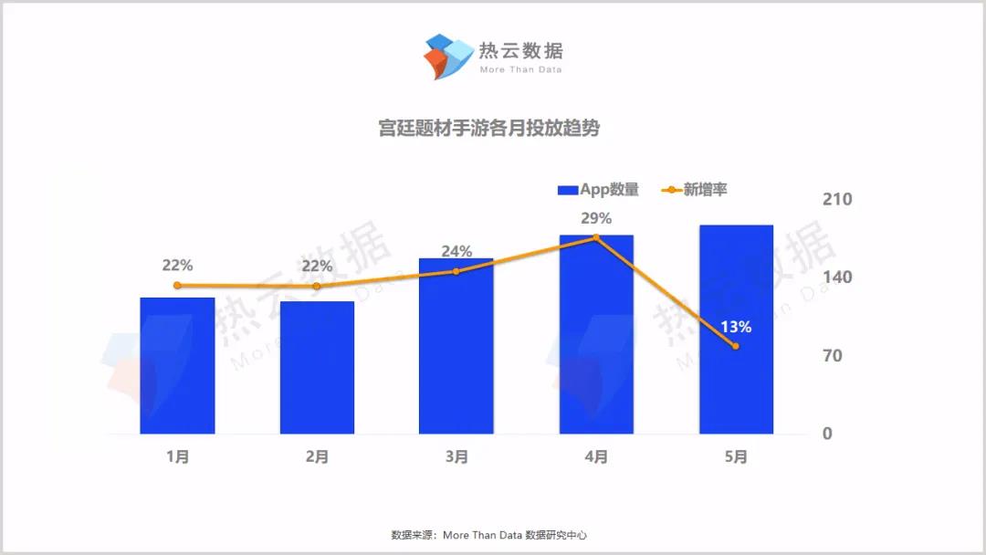 手游投放趋势1.jpg