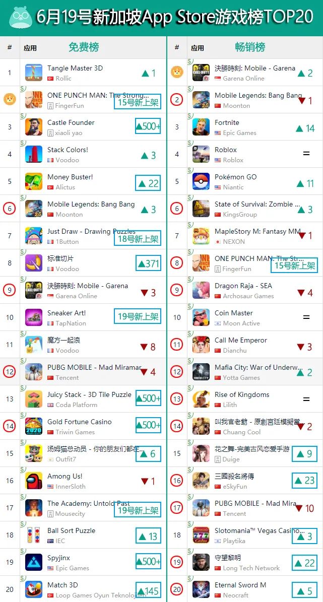 一周手游出海榜 专注app运营推广与商业变现