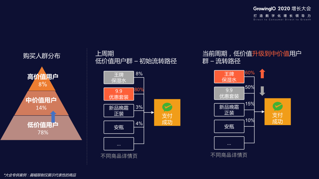 优化用户转化路径，提升试听转报名率
