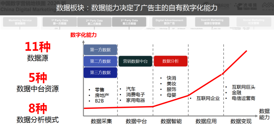 解读实录 版中国数字营销系列图谱首发 专注app运营推广与商业变现 解读实录 版中国数字营销系列图谱首发 专注app运营推广与商业变现