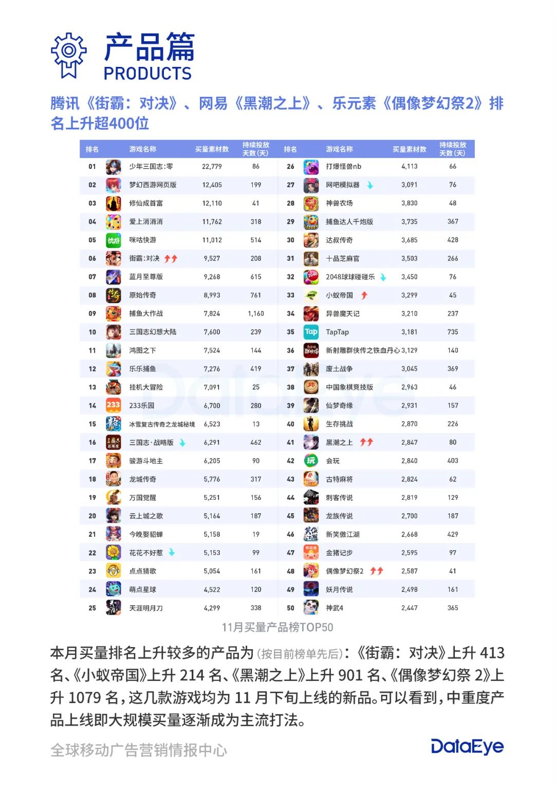 dataeye-adx手游买量11月报-专注app运营推广与商业变现
