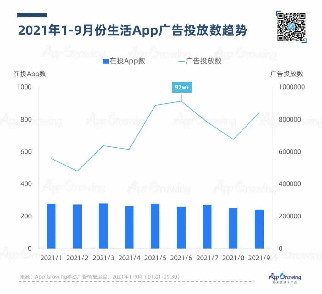 鸟哥笔记,APP推广,App Growing,APP,行业榜单,行业洞察,趋势,案例