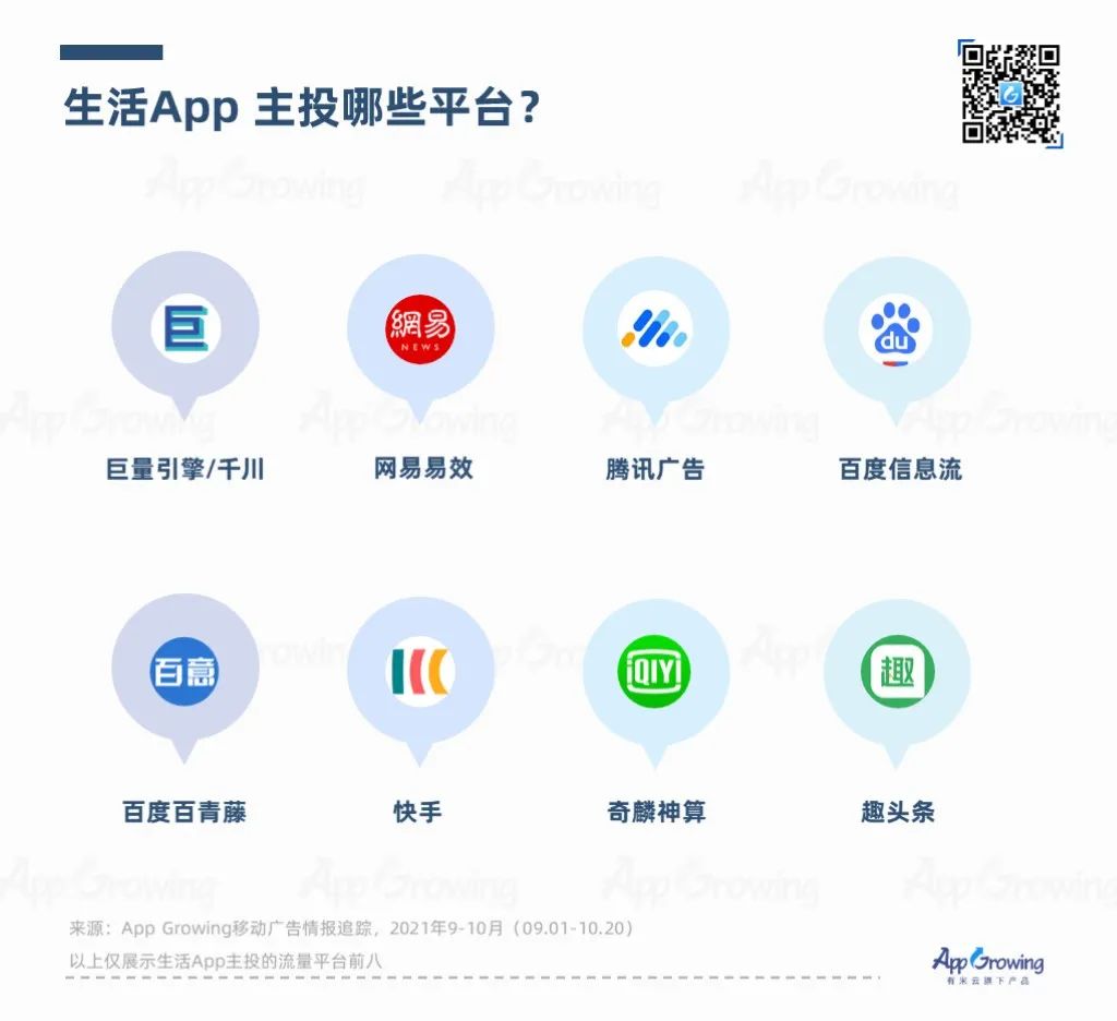 鸟哥笔记,APP推广,App Growing,APP,行业榜单,行业洞察,趋势,案例