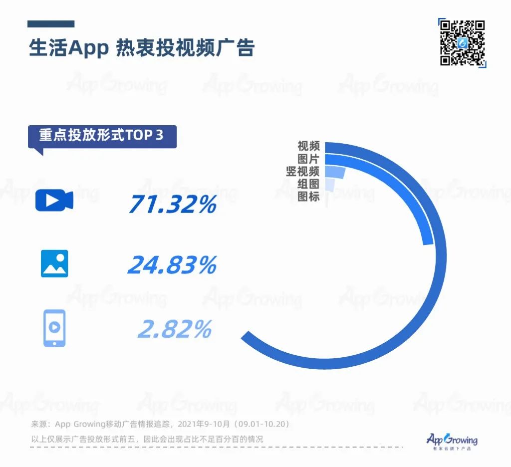 鸟哥笔记,APP推广,App Growing,APP,行业榜单,行业洞察,趋势,案例