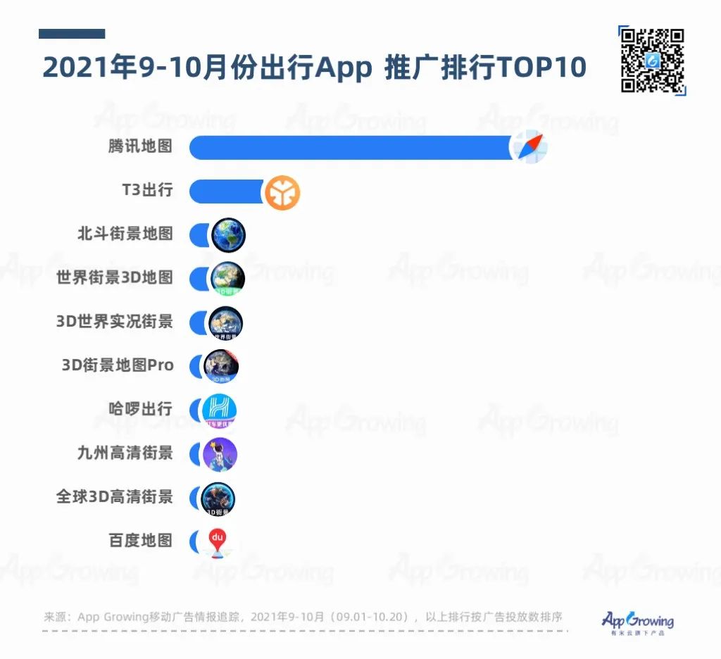 鸟哥笔记,APP推广,App Growing,APP,行业榜单,行业洞察,趋势,案例