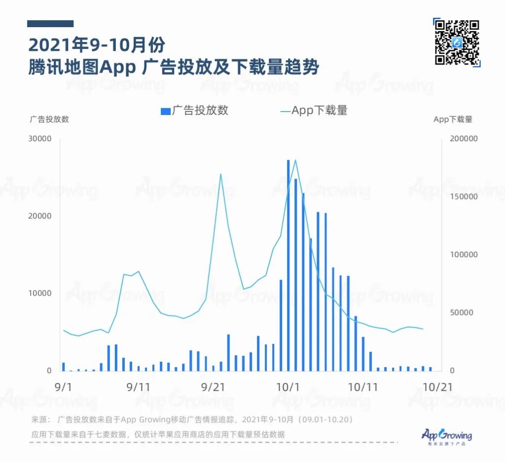 鸟哥笔记,APP推广,App Growing,APP,行业榜单,行业洞察,趋势,案例