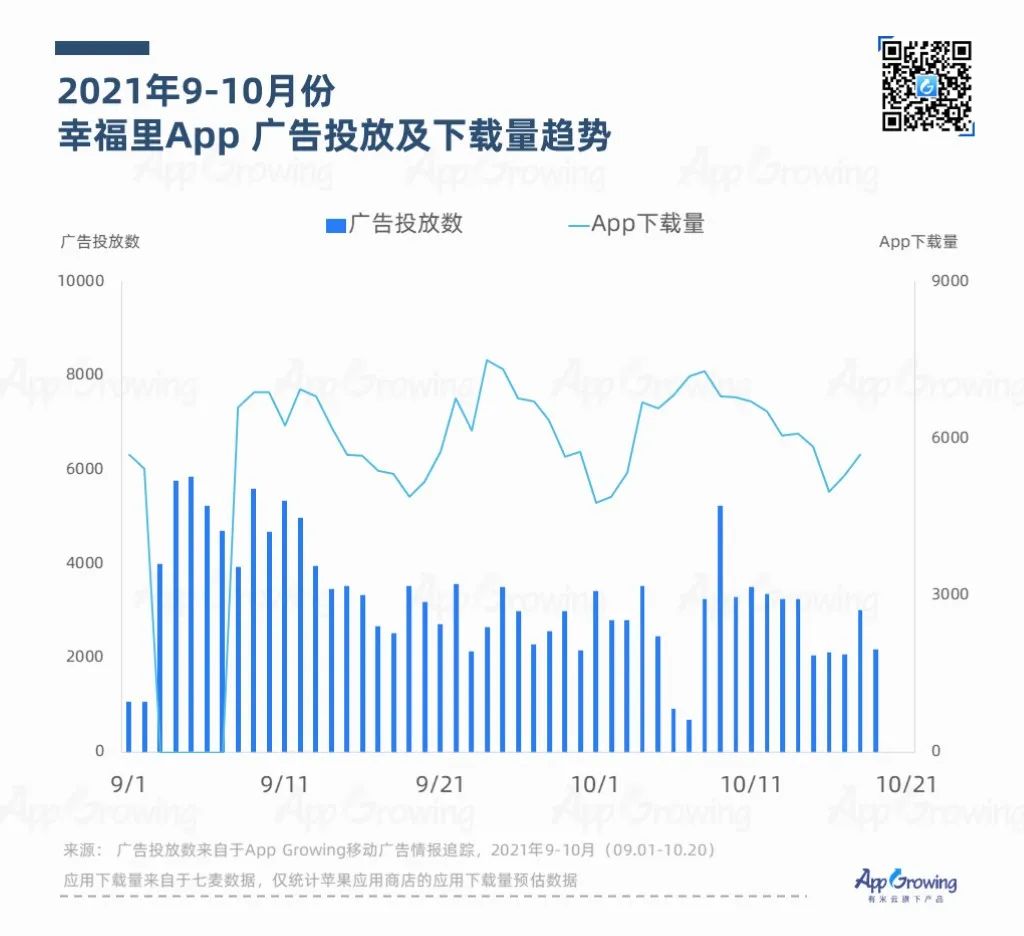 鸟哥笔记,APP推广,App Growing,APP,行业榜单,行业洞察,趋势,案例