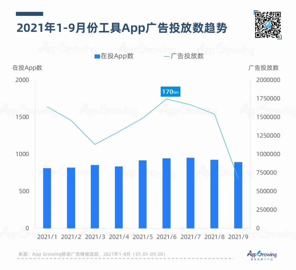 鸟哥笔记,APP推广,App Growing,APP,行业榜单,行业洞察,趋势,案例