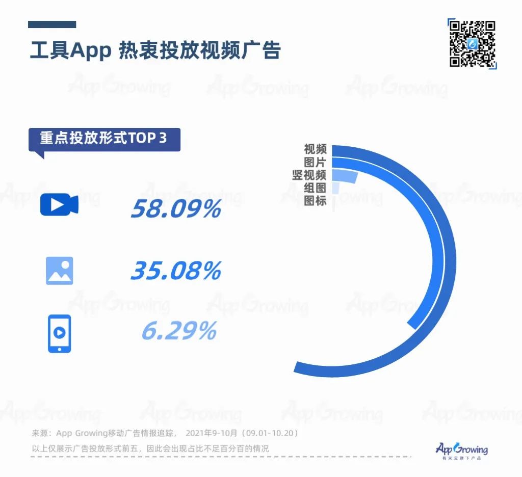 鸟哥笔记,APP推广,App Growing,APP,行业榜单,行业洞察,趋势,案例