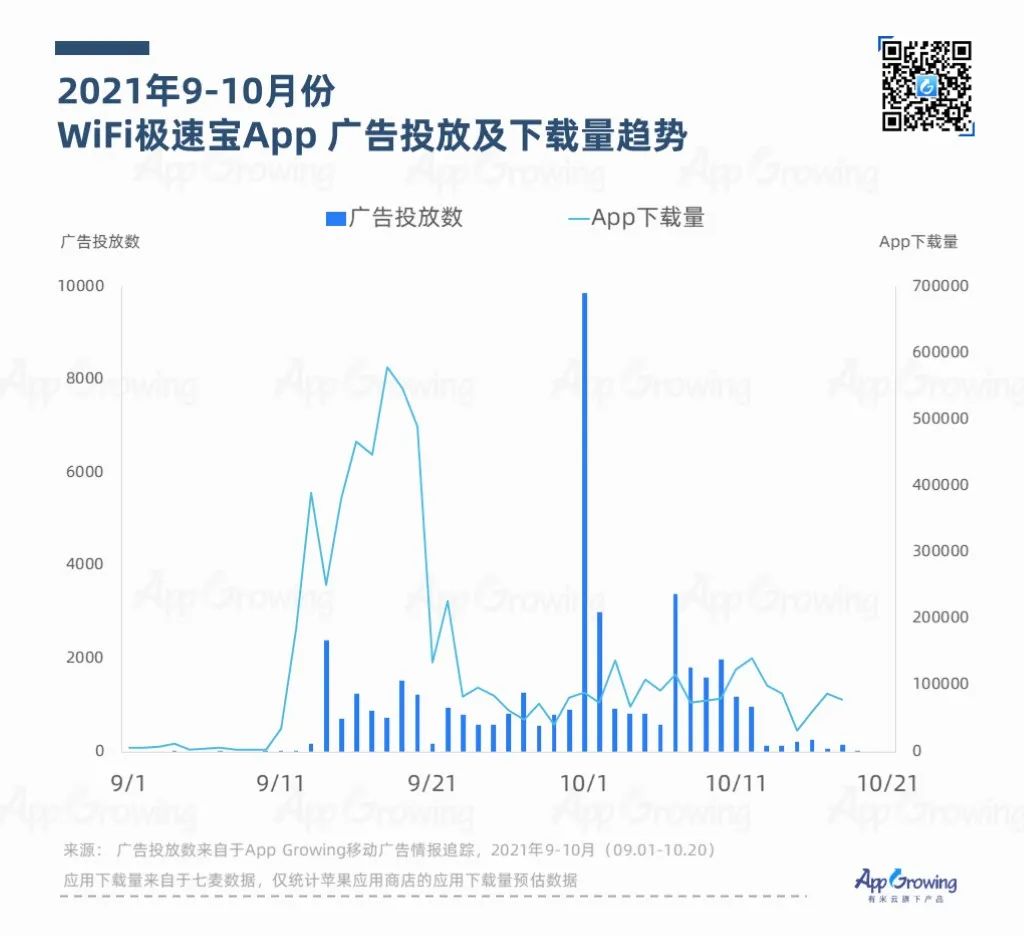 鸟哥笔记,APP推广,App Growing,APP,行业榜单,行业洞察,趋势,案例