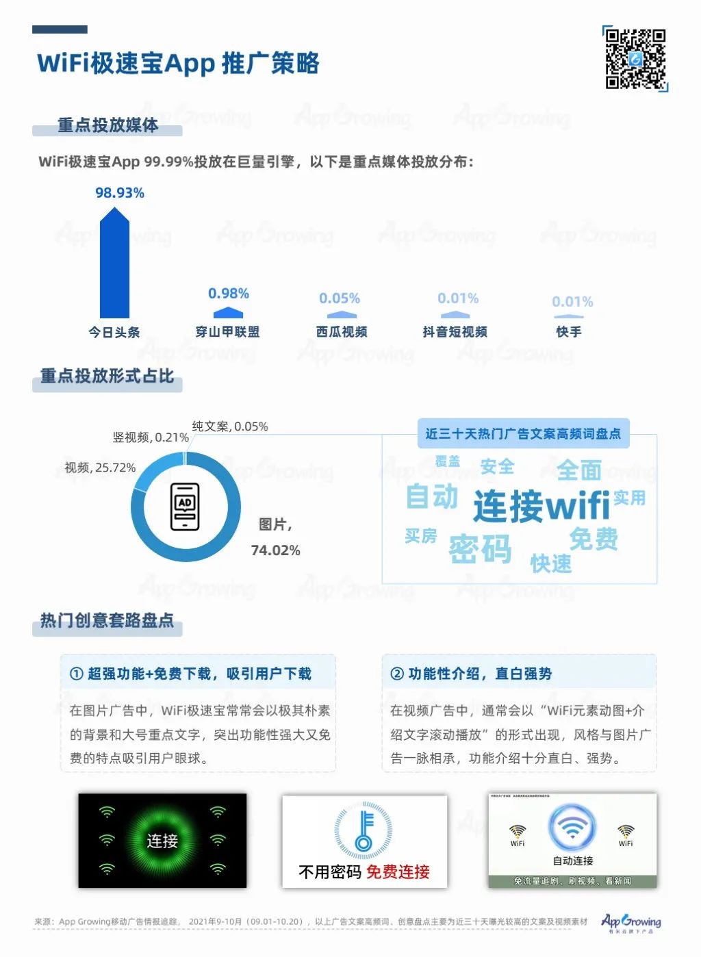 鸟哥笔记,APP推广,App Growing,APP,行业榜单,行业洞察,趋势,案例