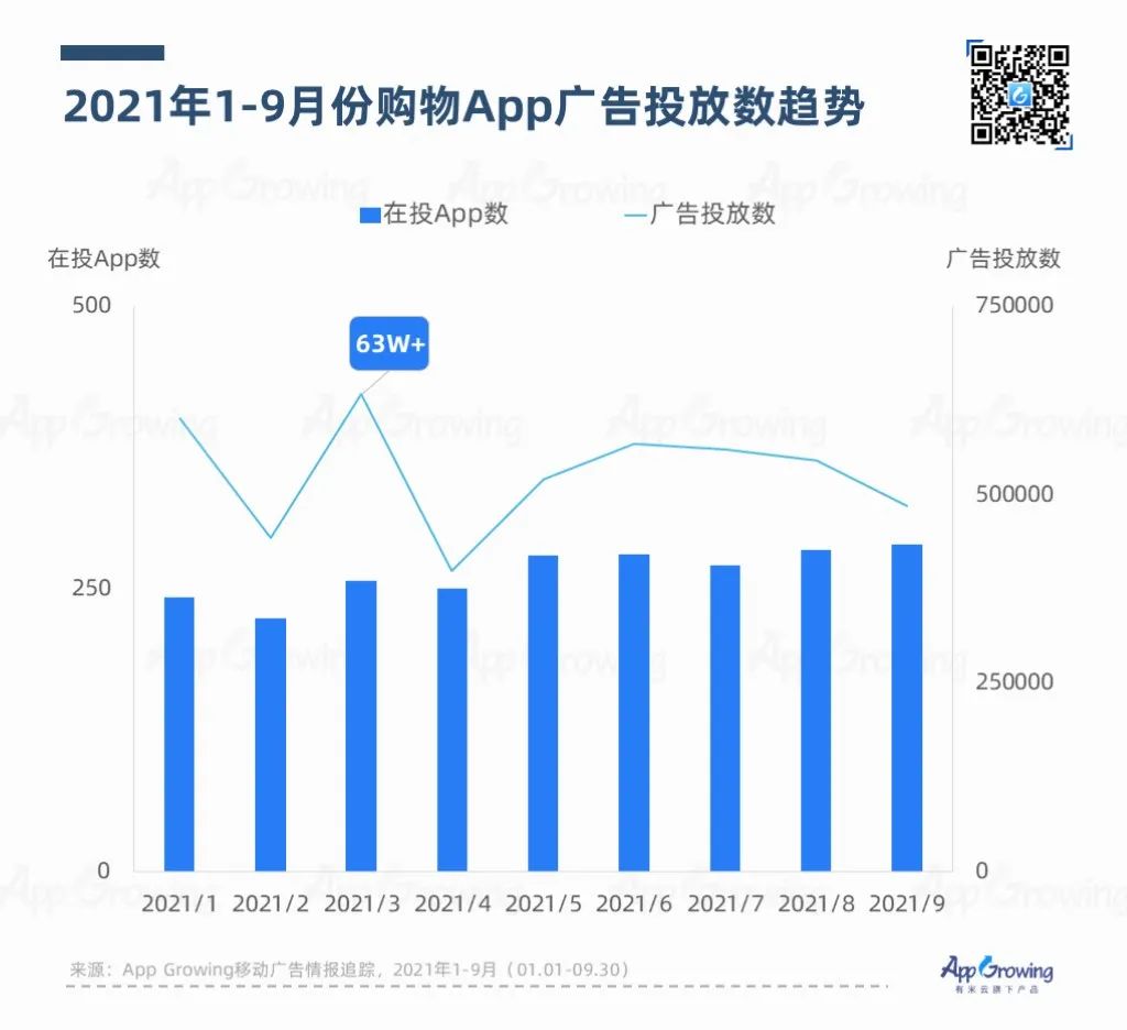 鸟哥笔记,APP推广,App Growing,APP,行业榜单,行业洞察,趋势,案例