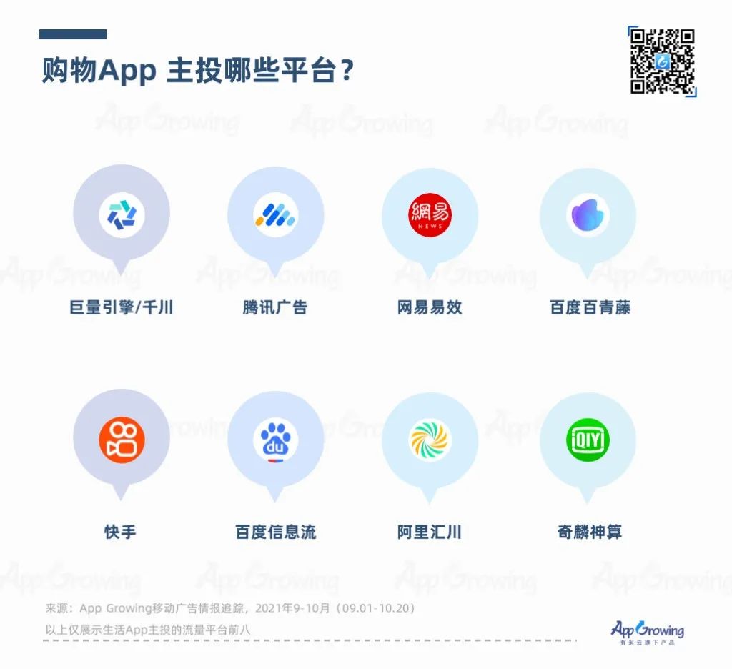 鸟哥笔记,APP推广,App Growing,APP,行业榜单,行业洞察,趋势,案例