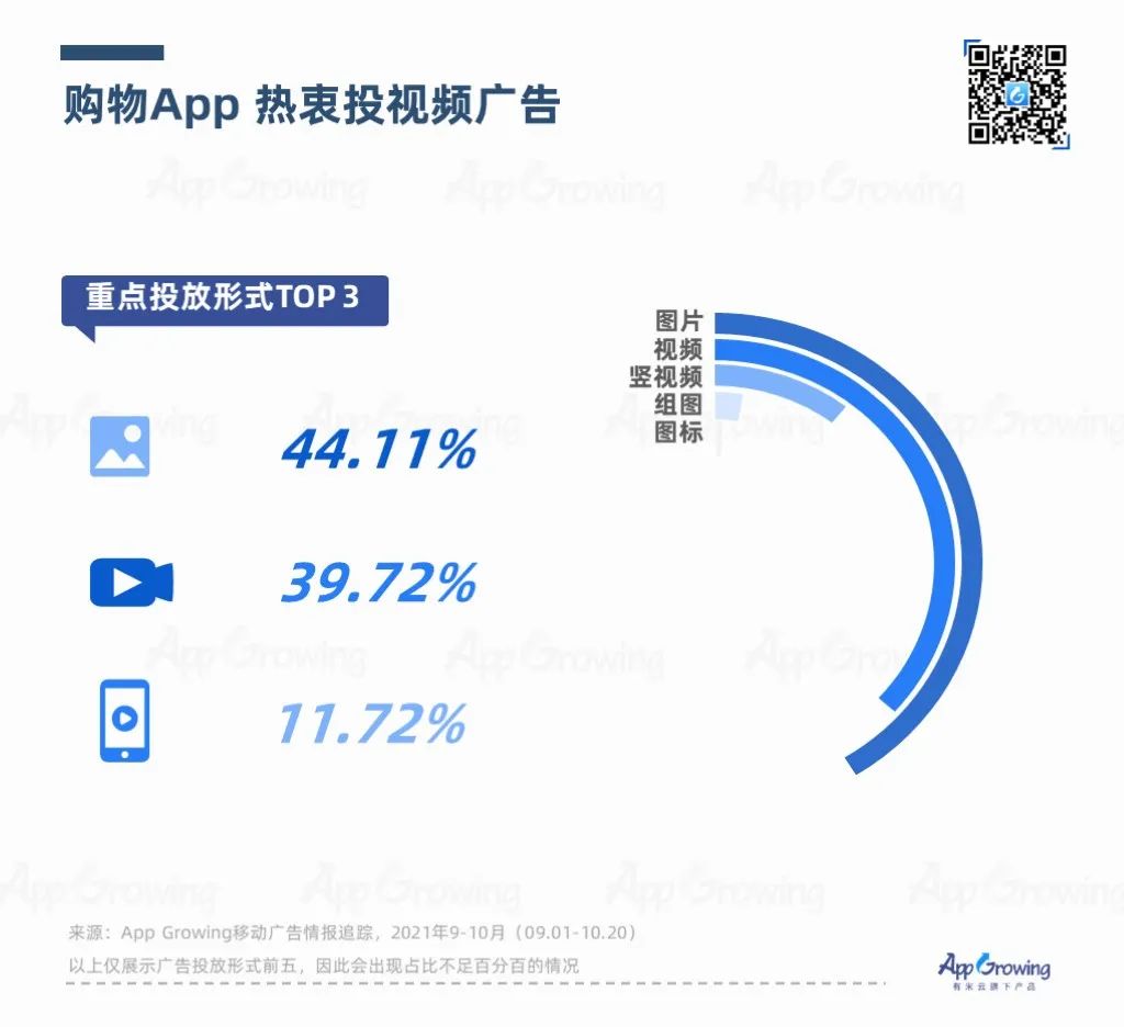 鸟哥笔记,APP推广,App Growing,APP,行业榜单,行业洞察,趋势,案例