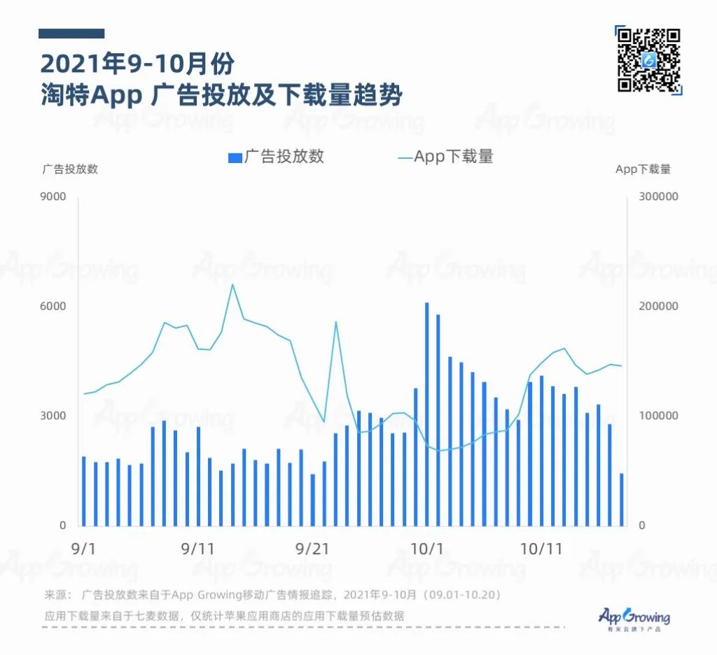 鸟哥笔记,APP推广,App Growing,APP,行业榜单,行业洞察,趋势,案例