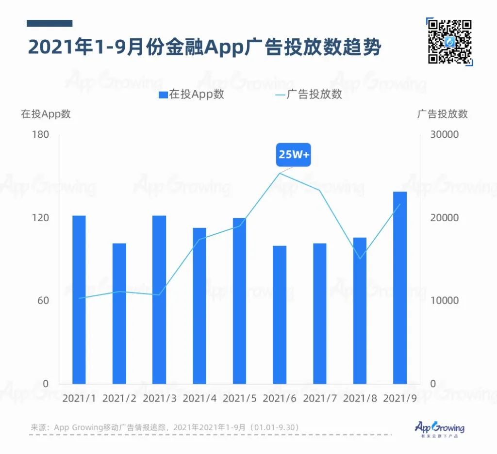 鸟哥笔记,APP推广,App Growing,APP,行业榜单,行业洞察,趋势,案例