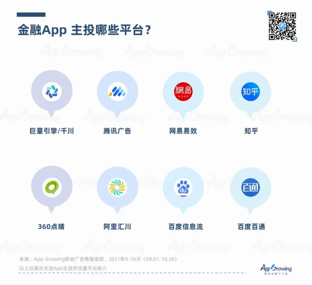 鸟哥笔记,APP推广,App Growing,APP,行业榜单,行业洞察,趋势,案例