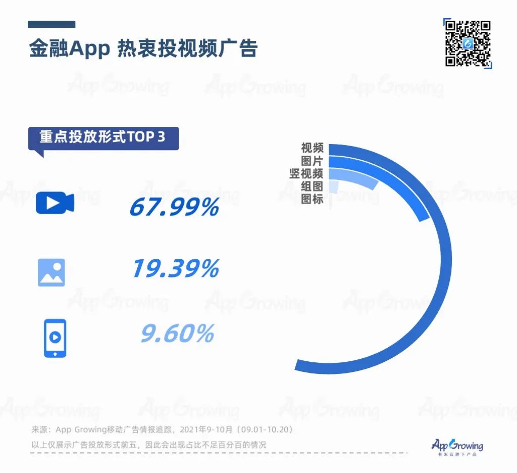 鸟哥笔记,APP推广,App Growing,APP,行业榜单,行业洞察,趋势,案例