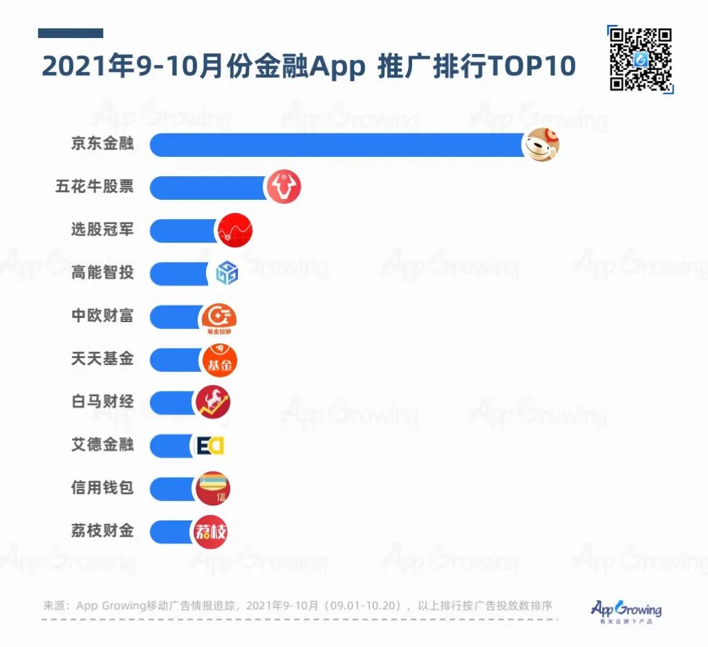 鸟哥笔记,APP推广,App Growing,APP,行业榜单,行业洞察,趋势,案例