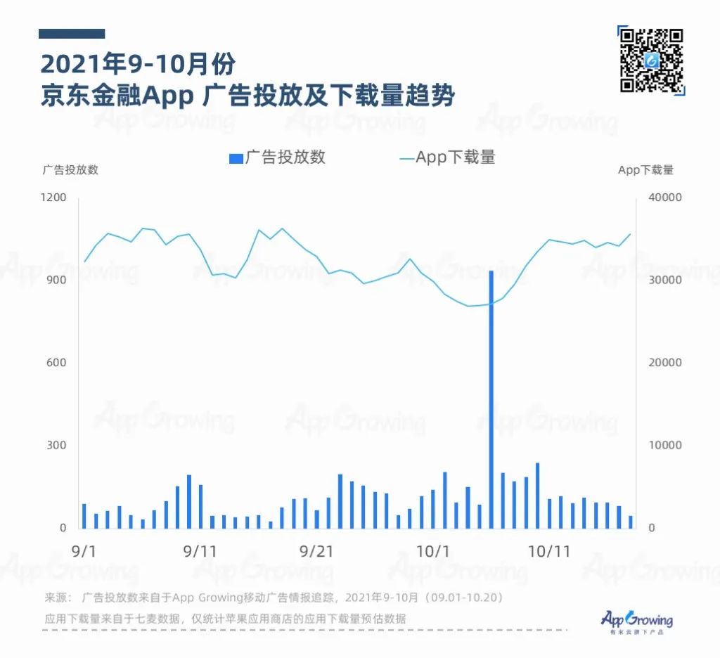 鸟哥笔记,APP推广,App Growing,APP,行业榜单,行业洞察,趋势,案例