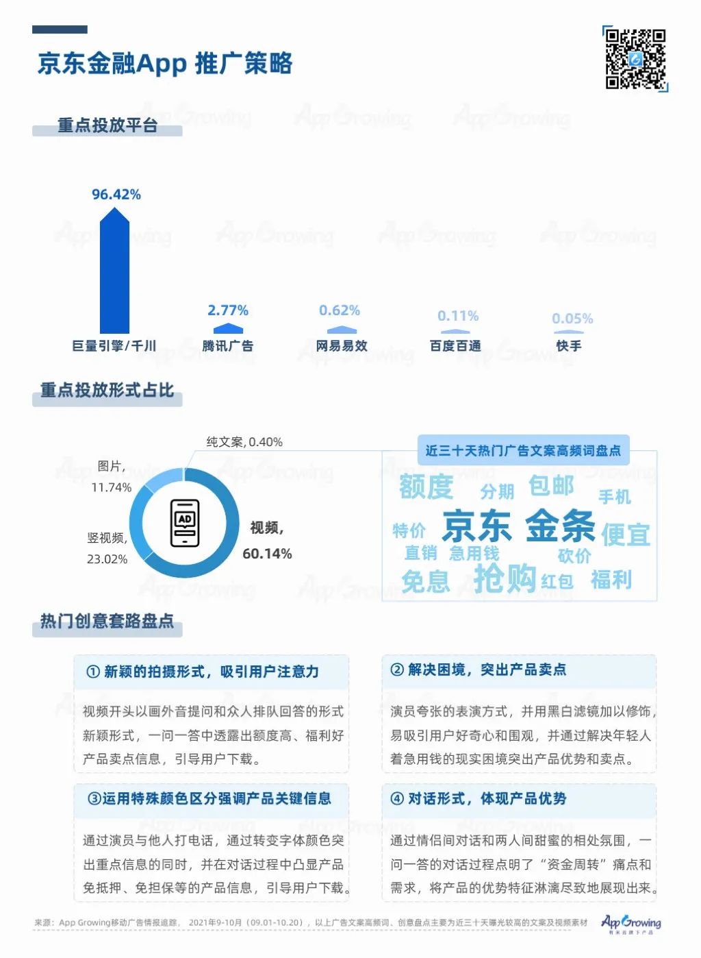 鸟哥笔记,APP推广,App Growing,APP,行业榜单,行业洞察,趋势,案例