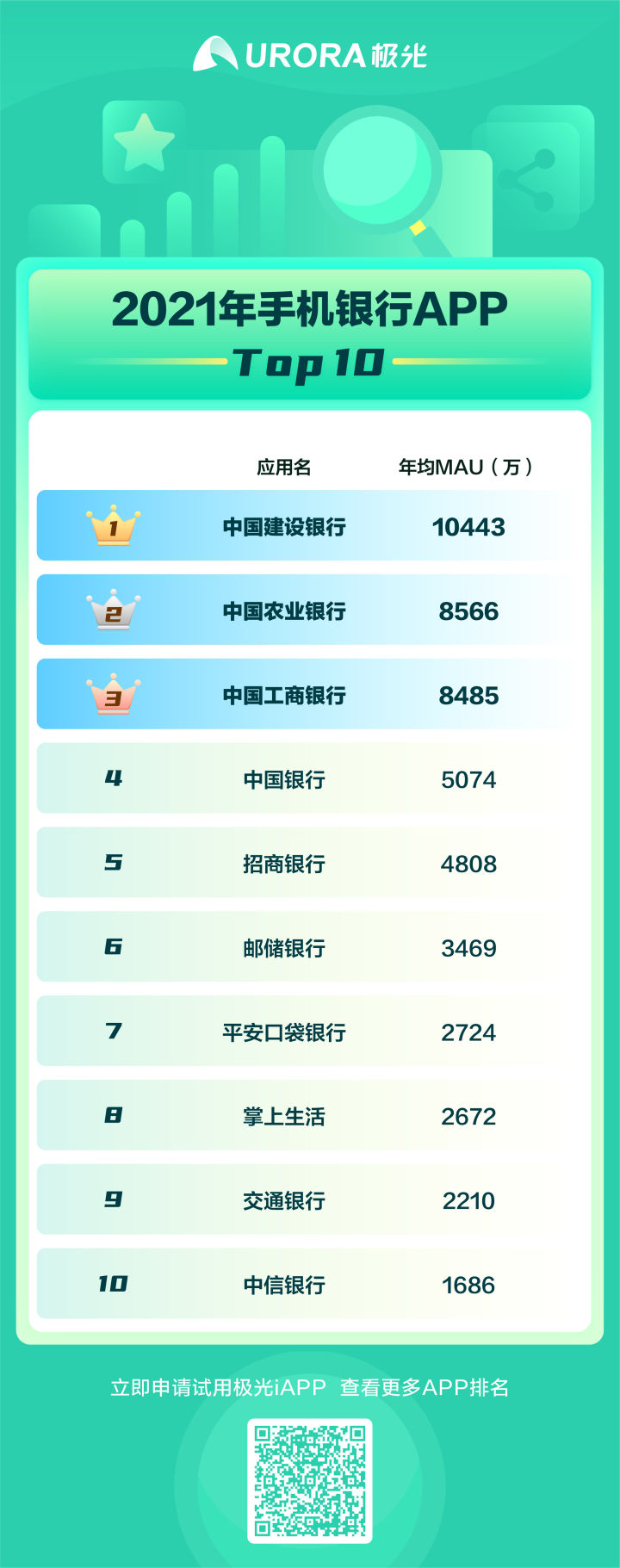 2021年度 app 榜单 top10-专注app运营推广与商业变现
