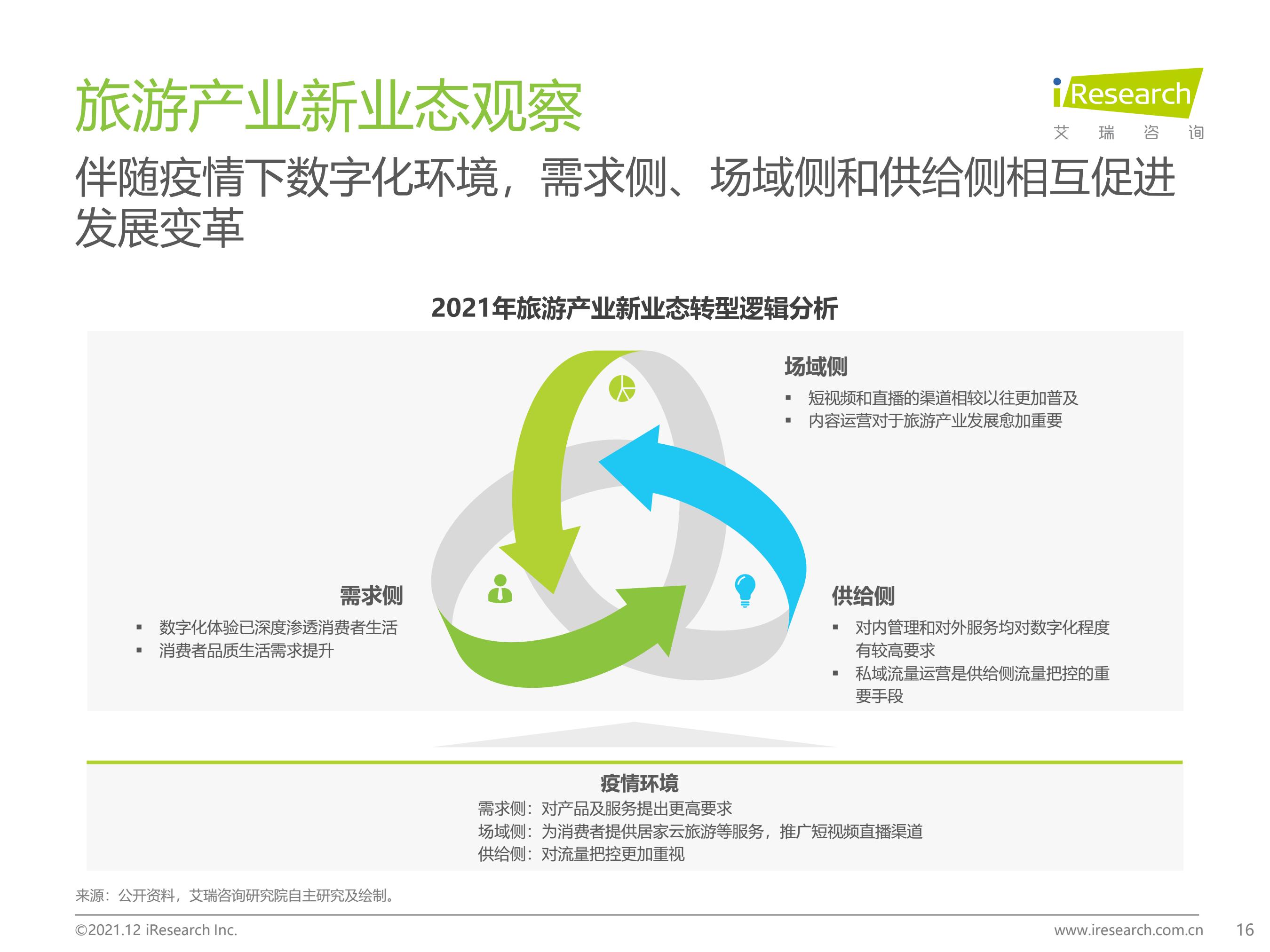 2021年中国在线旅游行业研究报告-专注app运营推广与商业变现