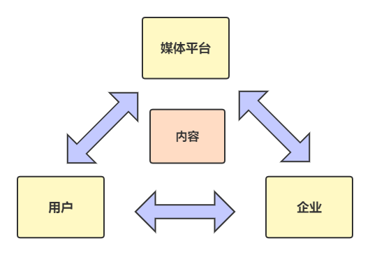 新知达人, 知乎种草，4步教你玩转知+！