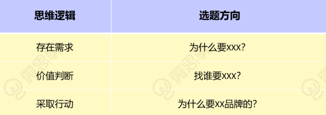 新知达人, 知乎种草，4步教你玩转知+！