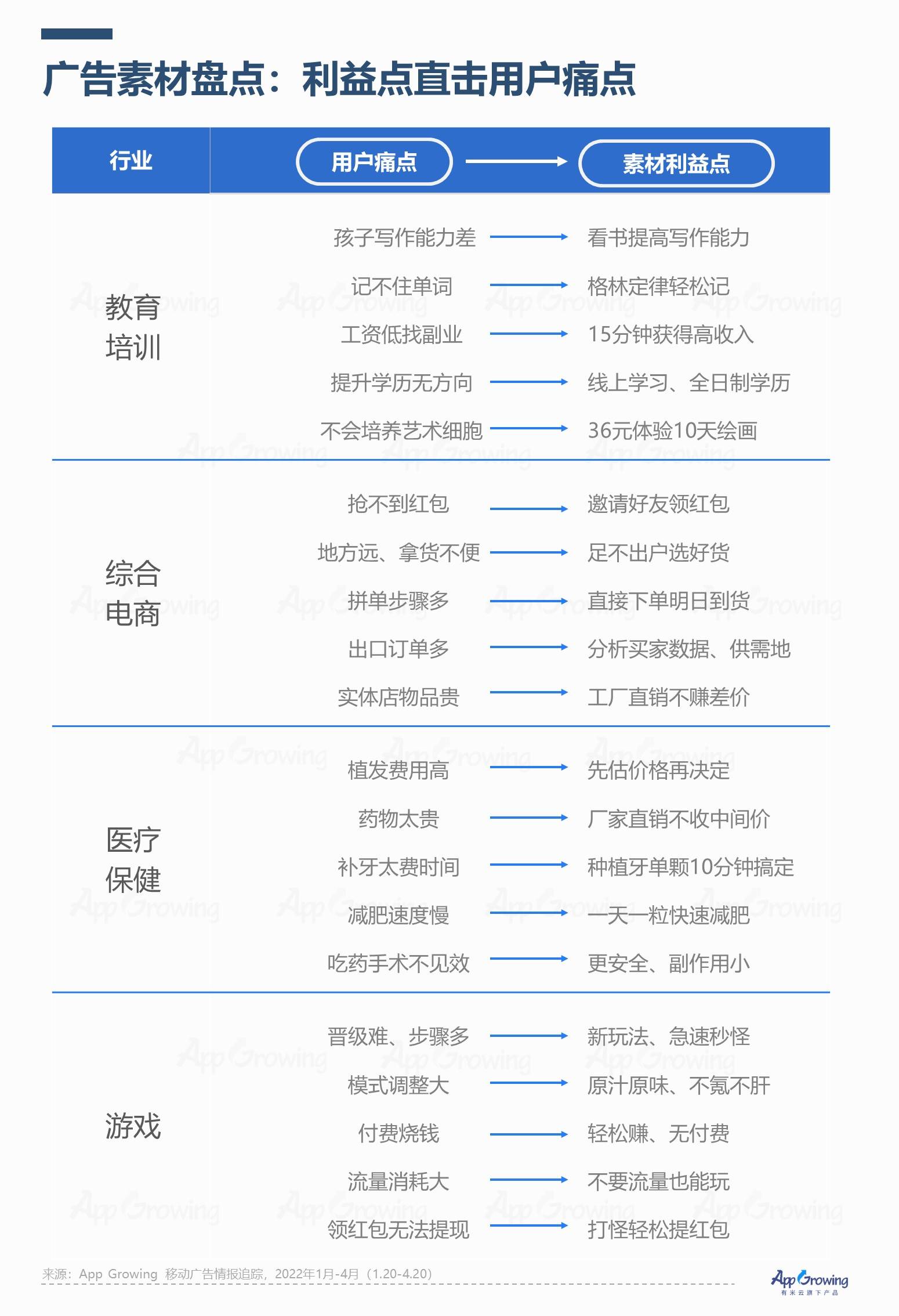 高点击率素材解读，看似普通却能跑量？