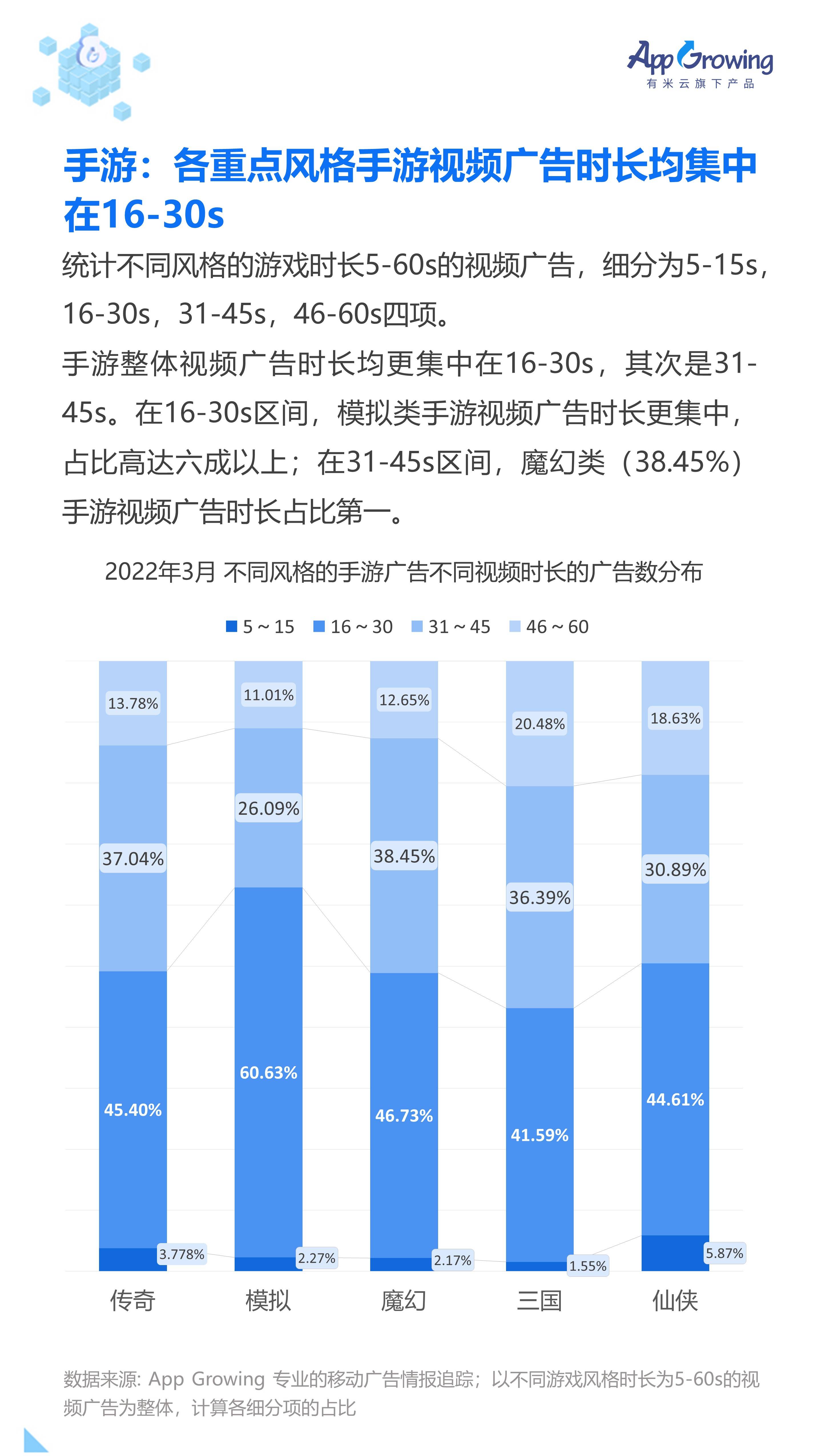 高点击率素材解读，看似普通却能跑量？