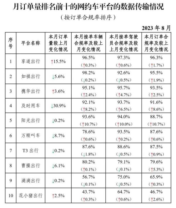 我国共有327家网约车平台公司取得经营许可