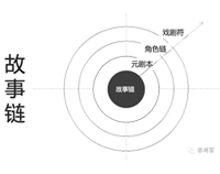 APP干货铺子